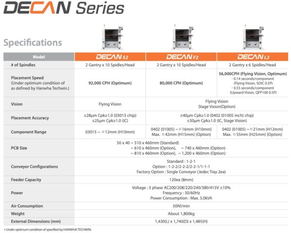 Hanwha Decan S2 pick and place machine - Image 3