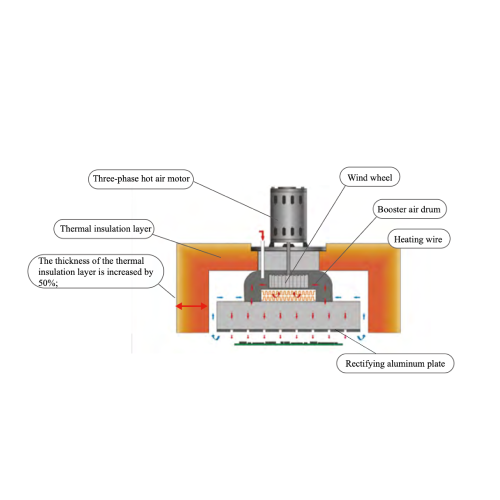 reflow oven furnace